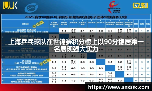 上海乒乓球队在世锦赛积分榜上以90分稳居第一名展现强大实力
